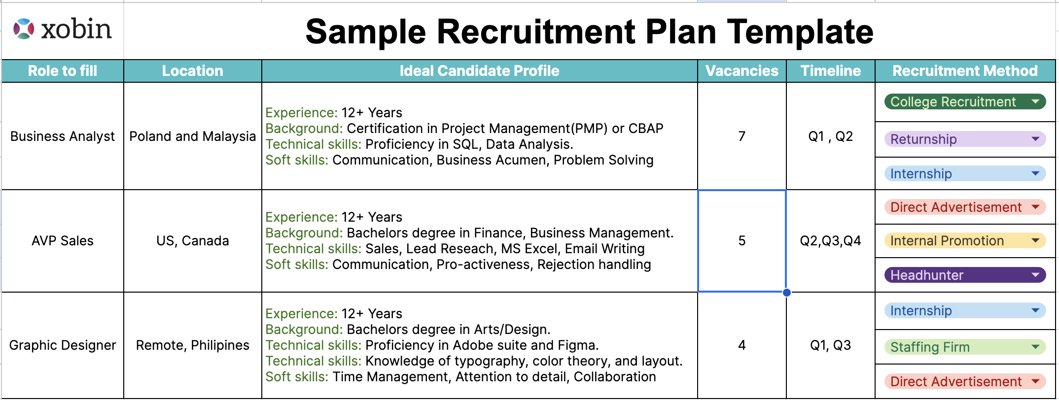 Recruitment Plan Template